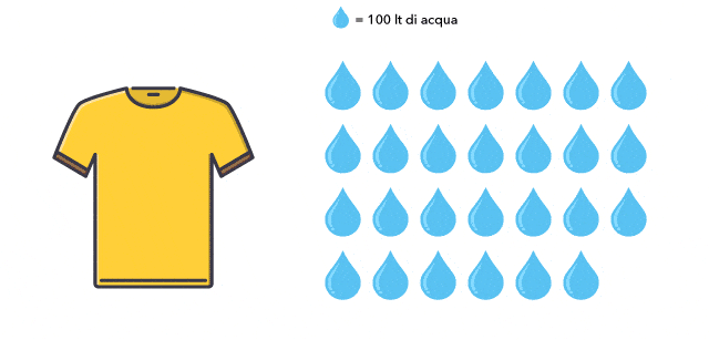 rifo consumi produzione tshirt